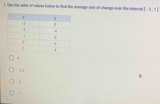 Use the table of values below to find the average rate of change over the interval [-3,1]
4
- 2 3
-2
-1