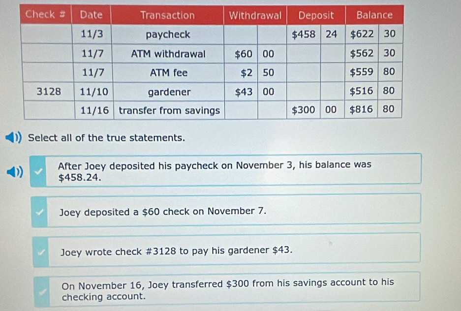 Select all of the true statements.
After Joey deposited his paycheck on November 3, his balance was
$458.24.
Joey deposited a $60 check on November 7.
Joey wrote check # 3128 to pay his gardener $43.
On November 16, Joey transferred $300 from his savings account to his
checking account.