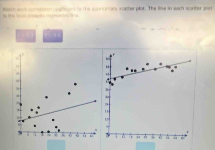 Natch each comelation coemuent to the appropriate scatter plot. The line in each scatter plot 
In the losl squares regression line. 
,
0
60
54
48
36
30
24
24
18
18
12
12
8
6
x
x
a 6 1 18 36 a s4 6o a 6 24 30 3 's a 54 60