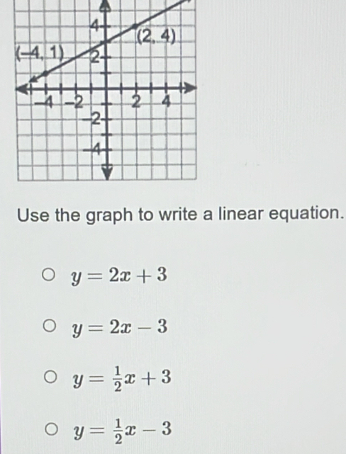 Use the graph to write a linear equation.
y=2x+3
y=2x-3
y= 1/2 x+3
y= 1/2 x-3