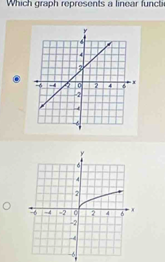 Which graph represents a linear functic