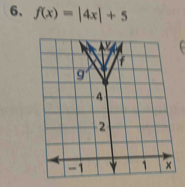 f(x)=|4x|+5
C