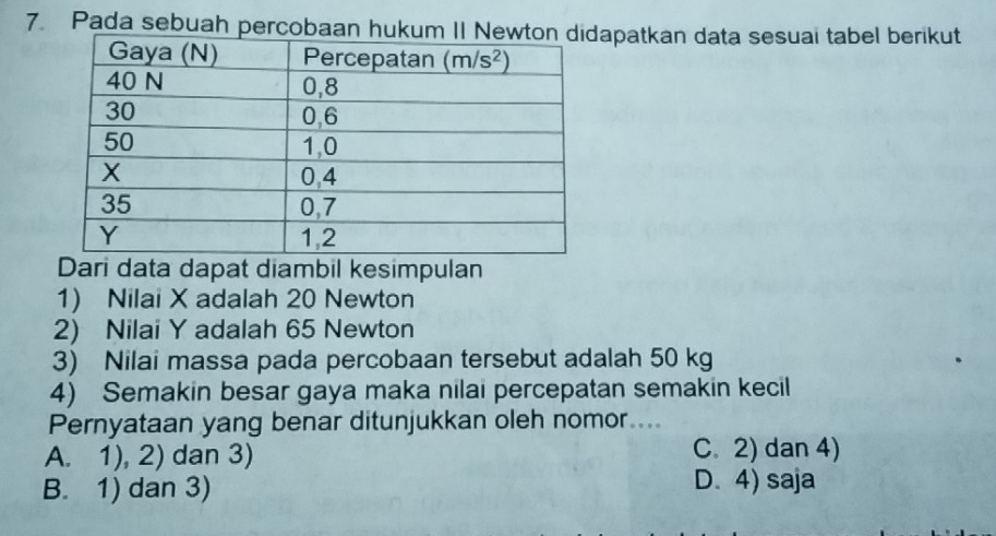 Pada sebuah percobaan apatkan data sesuai tabel berikut
Dari data dapat diambil kesimpulan
1) Nilai X adalah 20 Newton
2) Nilai Y adalah 65 Newton
3) Nilai massa pada percobaan tersebut adalah 50 kg
4) Semakin besar gaya maka nilai percepatan semakin kecil
Pernyataan yang benar ditunjukkan oleh nomor....
A. 1), 2) dan 3) C. 2) dan 4)
B. 1) dan 3) D. 4) saja