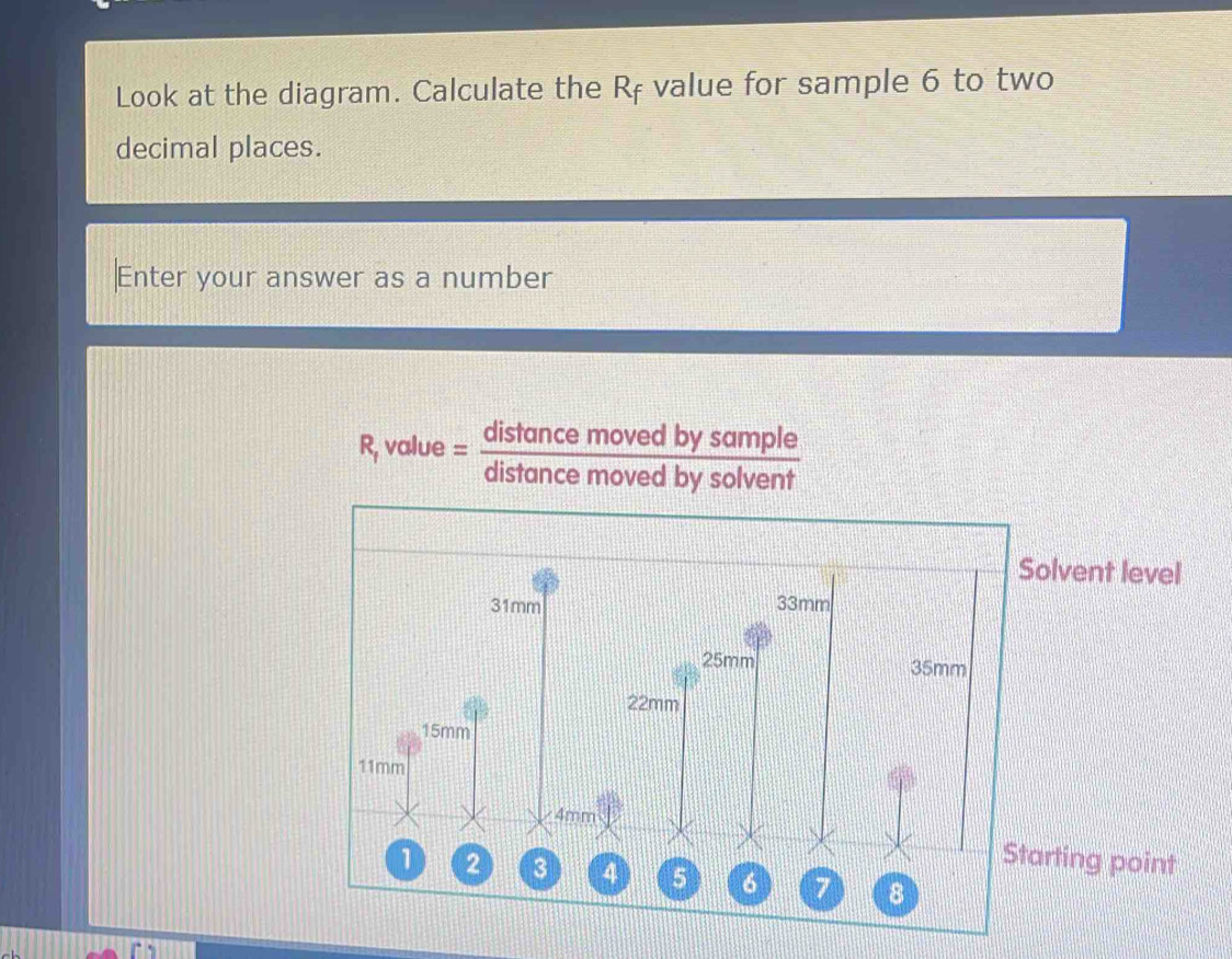 Solved: Look at the diagram. Calculate the Rf value for sample 6 to two ...