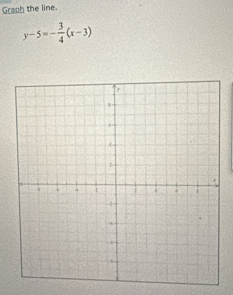 Graph the line.
y-5=- 3/4 (x-3)