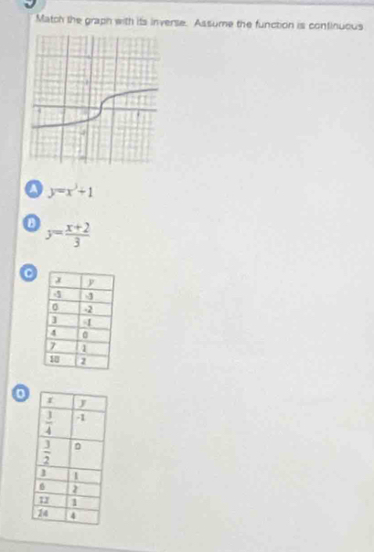 Match the graph with its inverse. Assume the function is continuous
a y=x^3+1
y= (x+2)/3 