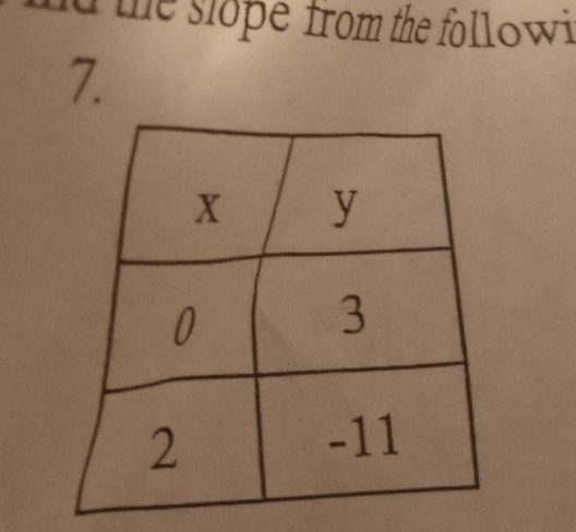 the slope from the followi 
7.
