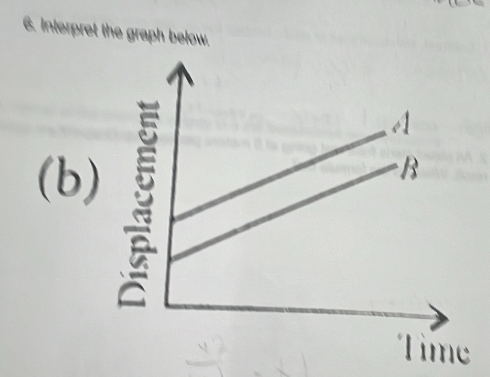 Interpret the graph below. 
(b) 
Time