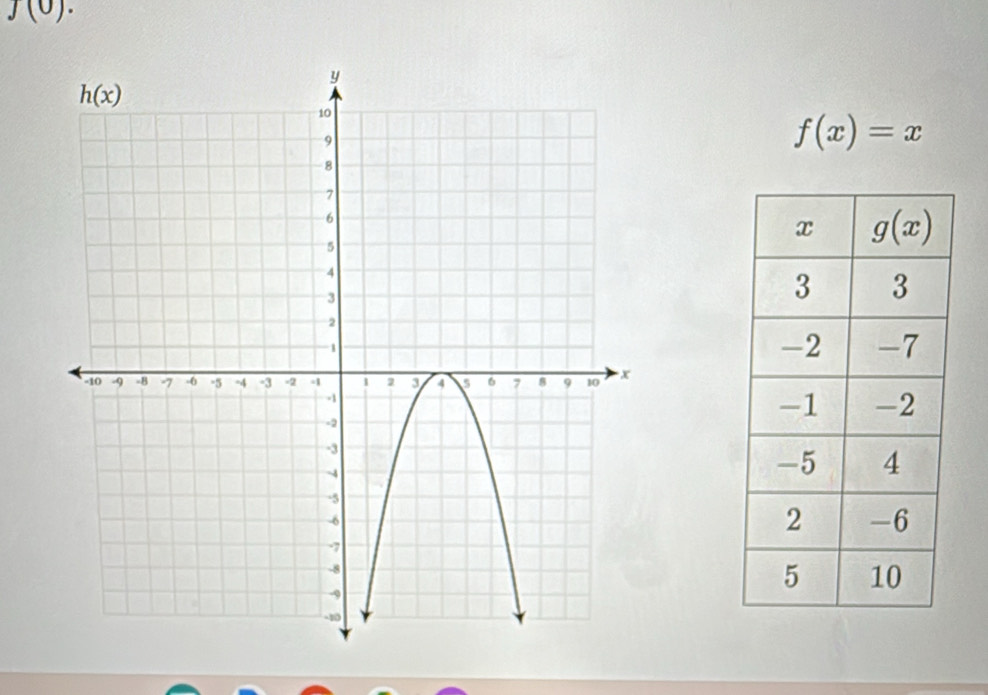 J(0).
f(x)=x