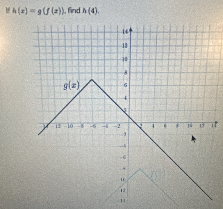 If h(x)=g(f(x)) , find h(4).
1
14