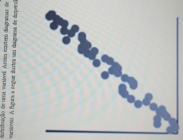 distribuição de uma variável. Assim existem diagramas de 
variáveis. A figura a seguir ilustra um diagrama de dispersã