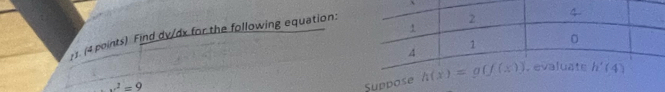 Find dy/dx for the following equation:`
x^2=9 Suppo