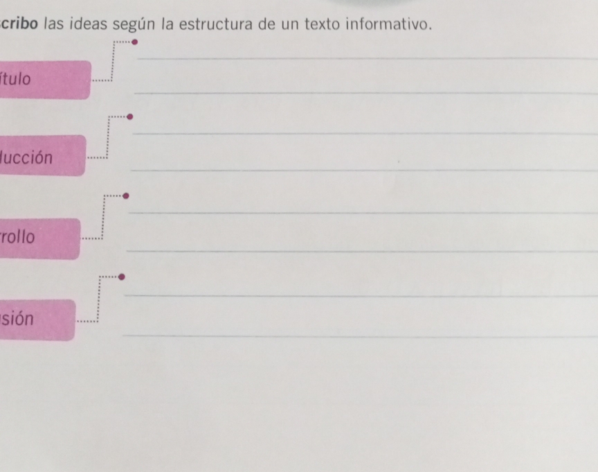 cribo las ideas según la estructura de un texto informativo. 
_ 
_ 
ítulo 
_ 
_ 
lucción 
_ 
_ 
rollo 
_ 
_ 
sión