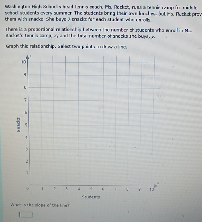 Washington High School's head tennis coach, Ms. Racket, runs a tennis camp for middle 
school students every summer. The students bring their own lunches, but Ms. Racket prov 
them with snacks. She buys 7 snacks for each student who enrolls. 
There is a proportional relationship between the number of students who enroll in Ms. 
Racket's tennis camp, x, and the total number of snacks she buys, y. 
Graph this relationship. Select two points to draw a line. 
What is the slope of the line?