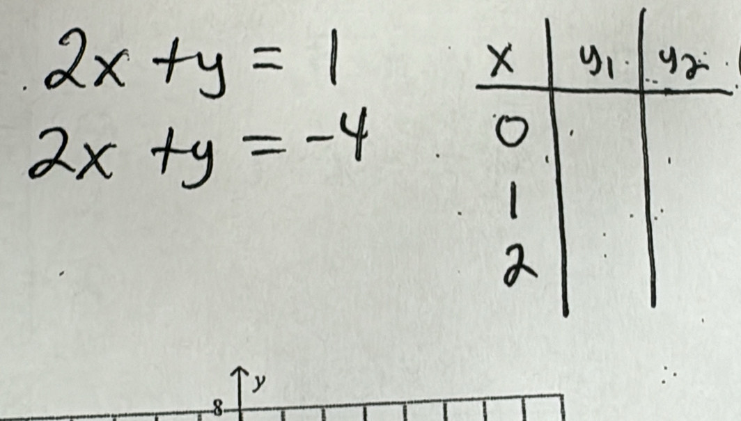 2x+y=1
2x+y=-4