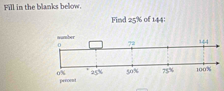 Fill in the blanks below. 
Find 25% of 144 :