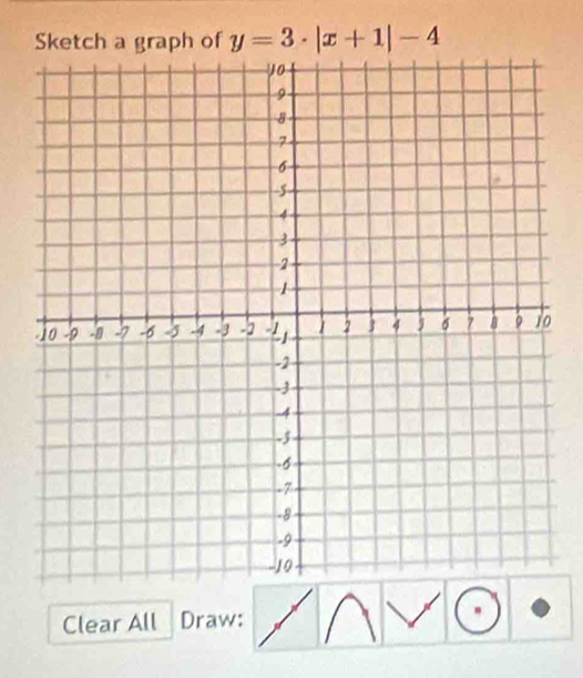 Sketch a graph of y=3· |x+1|-4
Clear All Draw: