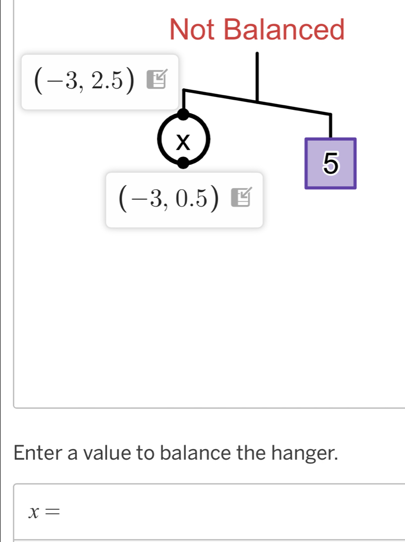 Not Balanced
(-3,2.5)
X
5
(-3,0.5)
Enter a value to balance the hanger.
x=