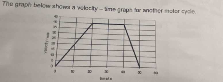 The graph below shows a velocity - time graph for another motor cycle. 
me/s