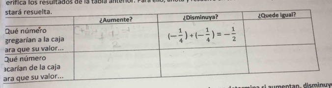 erífica los resultados de  la tábia ante ror