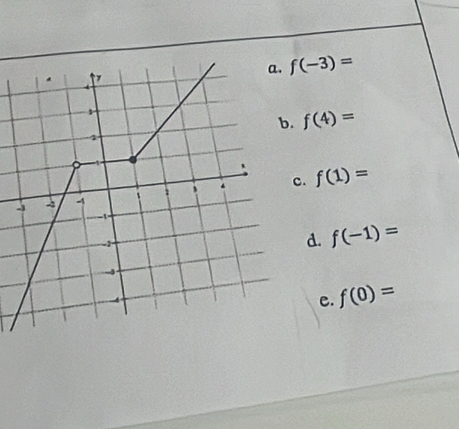 f(-3)=
f(4)=. f(1)=
d. f(-1)=
C. f(0)=