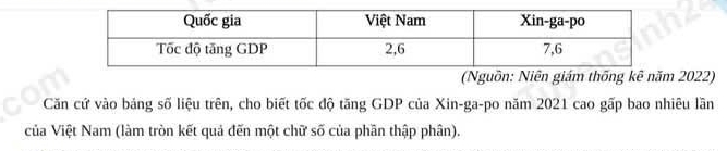 (Nguồn: Niên giám thống kê năm 2022) 
Căn cứ vào bảng số liệu trên, cho biết tốc độ tăng GDP của Xin-ga-po năm 2021 cao gấp bao nhiêu lần 
của Việt Nam (làm tròn kết quả đến một chữ số của phần thập phân).