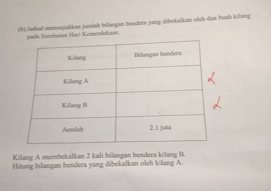 Jadual menunjukkan jumlah bilangan bendera yang dibekalkan oleh dua buah kilang 
Sambutan Hari Kemerdekaan. 
Kilang A membekalkan 2 kali bilangan bendera kilang B. 
Hitung bilangan bendera yang dibekalkan oleh kilang A.