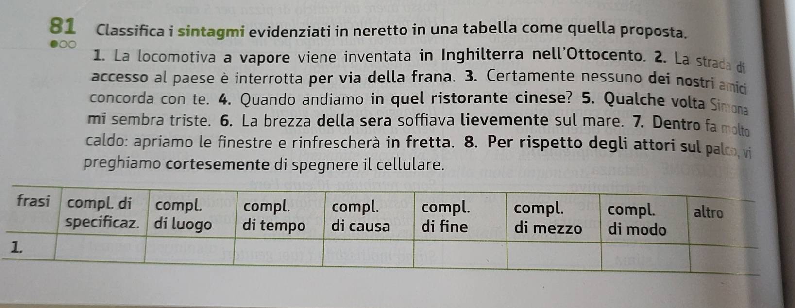 Classifica i sintagmi evidenziati in neretto in una tabella come quella proposta. 
1. La locomotiva a vapore viene inventata in Inghilterra nell'Ottocento. 2. La strada di 
accesso al paese è interrotta per via della frana. 3. Certamente nessuno dei nostri amici 
concorda con te. 4. Quando andiamo in quel ristorante cinese? 5. Qualche volta Simona 
mi sembra triste. 6. La brezza della sera soffiava lievemente sul mare. 7. Dentro fa molto 
caldo: apriamo le finestre e rinfrescherà in fretta. 8. Per rispetto degli attori sul palco, vi 
preghiamo cortesemente di spegnere il cellulare.