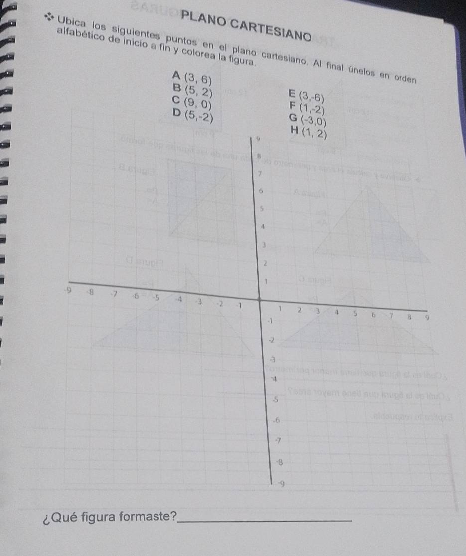 PLANO CARTESIANO
alfabético de inicio a fin y colorea la figura
Ubica los siguientes puntos en el plano cartesiano. Al final únelos en orden
A(3,6)
B(5,2)
C(9,0)
E(3,-6)
F(1,-2)
¿Qué figura formaste?_