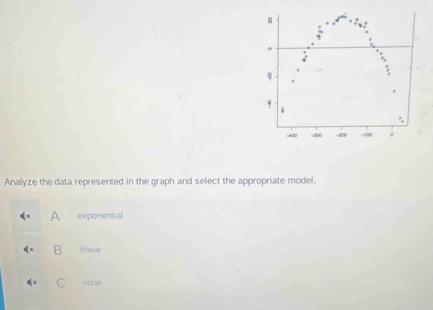 8
9
8
-400 -300 -200 -100 。
Analyze the data represented in the graph and select the appropriate model.
A exponential
B linear
none