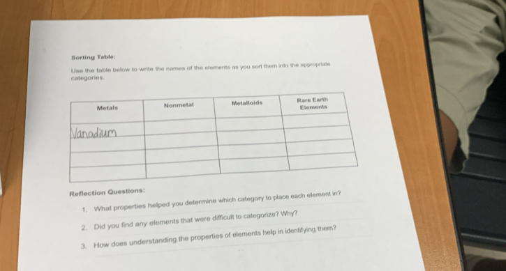 Sorting Table: 
Use the table below to write the names of the elements as you sort them into the appropriate 
categories. 
Reflection Questions: 
1. What properties helped you determine which category to place each element in? 
2. Did you find any elements that were difficult to categorize? Why? 
3. How does understanding the properties of elements help in identifying them?