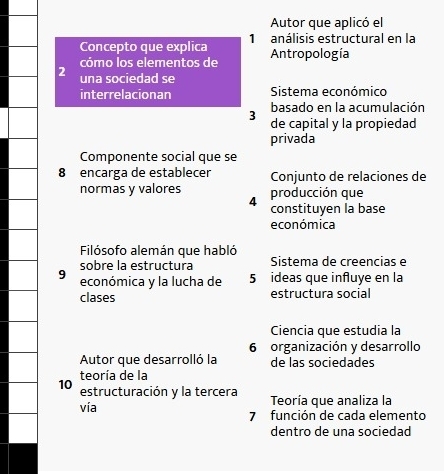 Autor que aplicó el
Concepto que explica 1 análisis estructural en la
cómo los elementos de Antropología
2 una sociedad se
interrelacionan Sistema económico
basado en la acumulación
3 de capital y la propiedad
privada
Componente social que se
8 encarga de establecer Conjunto de relaciones de
normas y valores producción que
4 constituyen la base
económica
Filósofo alemán que habló
sobre la estructura Sistema de creencias e
9 económica y la lucha de 5 ideas que influye en la
clases estructura social
Ciencia que estudia la
6 organización y desarrollo
Autor que desarrolló la de las sociedades
teoría de la
10 estructuración y la tercera Teoría que analiza la
via 7 función de cada elemento
dentro de una sociedad