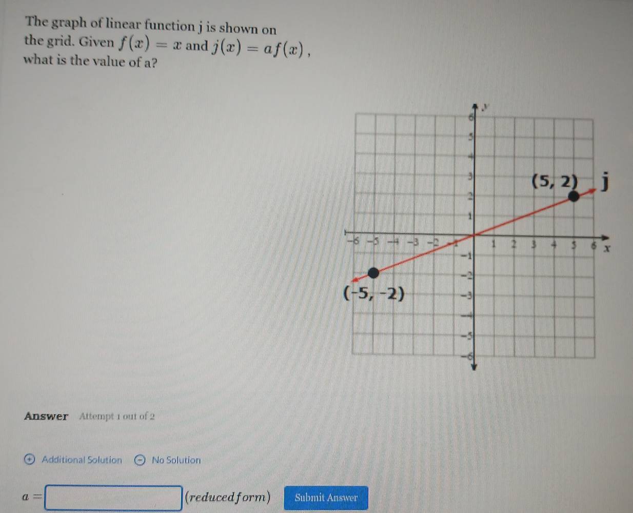 The graph of linear function j is shown on
the grid. Given f(x)=x and j(x)=af(x),
what is the value of a?
Answer Attempt 1 out of 2
Additional Solution _  No Solution
a=□ (reducedform) Submit Answer