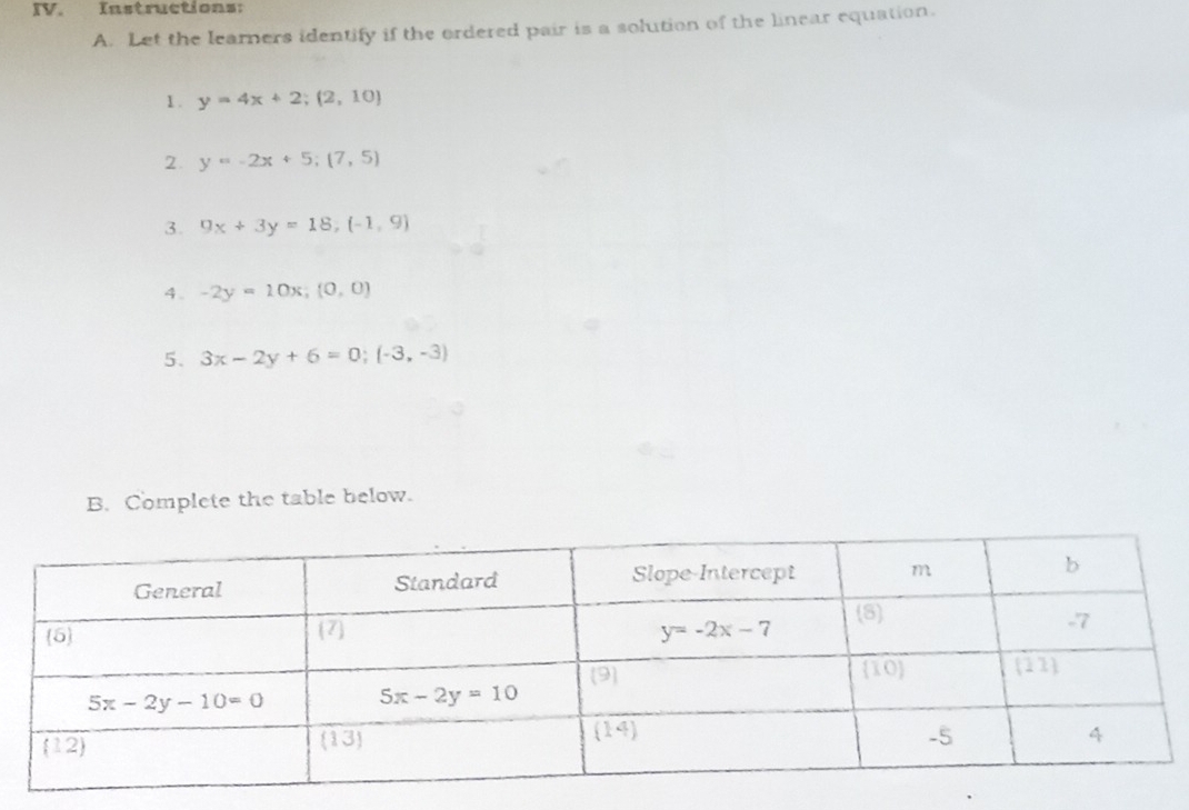 Instructions:
A. Let the learners identify if the ordered pair is a solution of the linear equation.
1. y=4x+2;(2,10)
2. y=-2x+5;(7,5)
3. 9x+3y=18,(-1,9)
4. -2y=10x;(0,0)
5. 3x-2y+6=0;(-3,-3)
B. Complete the table below.