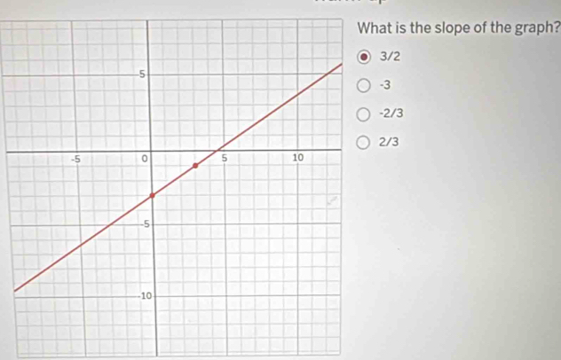 is the slope of the graph?
3/2
3
-2/3
2/3