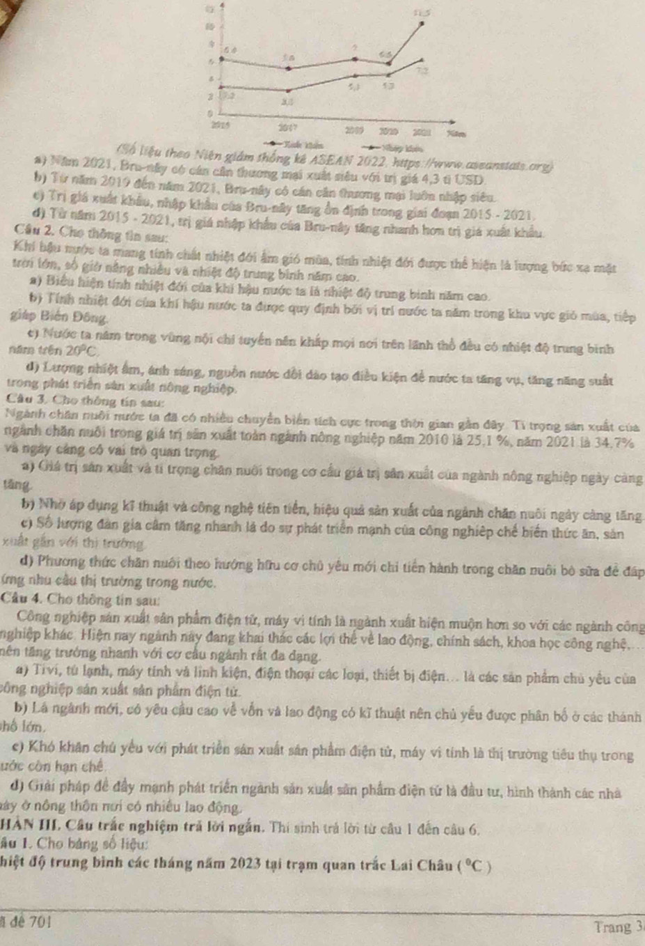 15
≤ s
72
5, 13
2 72
2015 1007 2009 2020 2001 Ne
Xioế kảm kham khảo
(Số liệu theo Niện giám thống kê ASEAN 2022, https://www.aseanstats.org)
a) Năm 2021, Bru-nây có cán cần thương mại xuất niêu với trị giá 4,3 tì USD.
b) Từ năm 2019 đến năm 2021, Bru-nây có cán căn thương mại luôn nhập siêu.
e) Trị giá xuất khẩu, nhập khẩu của Bru-nây tăng ổn định trong giai đoạn 2015 - 2021.
đ) Từ năm 2015 - 2021, trị giá nhập khẩu của Bru-nây tăng nhanh hơn trì giá xuất khẩu
Câu 2. Cho thông tìn sau:
Khi hậu nước ta mang tính chất nhiệt đới âm gió mùa, tính nhiệt đới được thể hiện là lượng bức xạ mặt
trời lớn, số giờ năng nhiều và nhiệt độ trung bình năm cao.
a) Biểu hiện tính nhiệt đới của khi hậu nước ta là nhiệt độ trung binh năm cao.
b) Tính nhiệt đới của khí hậu nước ta được quy định bởi vị trí nước ta năm trong khu vực gió mùa, tiếp
giáp Biến Đông.
c) Nước ta năm trong vùng nội chi tuyển nên khấp mọi nơi trên lãnh thổ đều có nhiệt độ trung bình
năm trên 20°C
d) Lượng nhiệt âm, ánh sáng, nguồn nước dổi dào tạo điều kiện để nước ta tăng vụ, tăng năng suất
trong phát triển sản xuất nông nghiệp.
Câu 3. Cho thông tín sau:
Ngành chăn nuôi nước ta đã có nhiều chuyển biển tích cực trong thời gian gần đây. Ti trọng sản xuất của
ngành chăn nuổi trong giá trị sân xuất toàn ngành nông nghiệp năm 2010 là 25,1 %, năm 2021 là 34,7%
và ngày càng cô vai trò quan trọng.
a) Giá trị sản xuất và tí trọng chăn nuôi trong cơ cầu giá trị sân xuất của ngành nông nghiệp ngày càng
tǎng
b) Nhờ áp dụng kĩ thuật và công nghệ tiên tiền, hiệu quả sản xuất của ngành chăn nuôi ngày càng tăng
c) Số lượng đàn gia câm tăng nhanh là do sự phát triển mạnh của công nghiệp chế biển thức ăn, sản
xuất gần với thì trưởng
d) Phương thức chăn nuôi theo hướng hữu cơ chủ yêu mới chi tiền hành trong chăn nuôi bò sữa đề đáp
(ng nhu câu thị trường trong nước.
Câu 4. Cho thông tin sau:
Công nghiệp sản xuất sân phẩm điện tử, máy vì tính là ngành xuất hiện muộn hơn so với các ngành công
knghiệp khác. Hiện nay ngành này đang khai thác các lợi thể về lao động, chính sách, khoa học công nghệ,
tên tăng trưởng nhanh với cơ cầu ngành rất đa dạng.
a) Tivi, từ lạnh, máy tính và linh kiện, điện thoại các loại, thiết bị điện... là các sản phẩm chủ yểu của
sông nghiệp sản xuất sản phẩm điện tử.
b) Lá ngành mới, có yêu cầu cao về vốn và lao động có kĩ thuật nên chủ yếu được phân bố ở các thành
l ớn
c) Khó khân chú yều với phát triển sản xuất sản phẩm điện tử, máy vì tính là thị trường tiêu thụ trong
cớc còn hạn chế
đ) Giải pháp đề đầy mạnh phát triển ngành sản xuất sản phẩm điện tứ là đầu tư, hình thành các nhà
nây ở nông thôn nơi có nhiều lao động.
HẢN IIL Câu trắc nghiệm trả lời ngắn. Thí sinh trả lời từ cầu 1 đến câu 6,
Ấu 1. Cho bảng số liệu:
điệt độ trung bình các tháng năm 2023 tại trạm quan trắc Lai Châu (^circ C)
à để 701 Trang 3