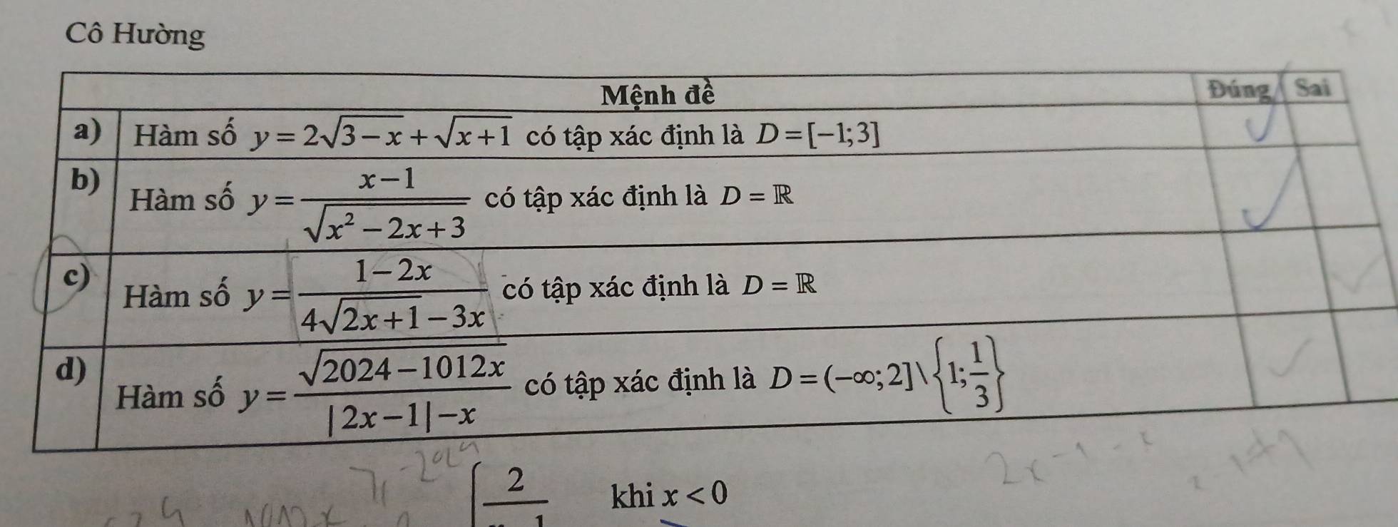 Cô Hường
(frac 2 khi x<0</tex>