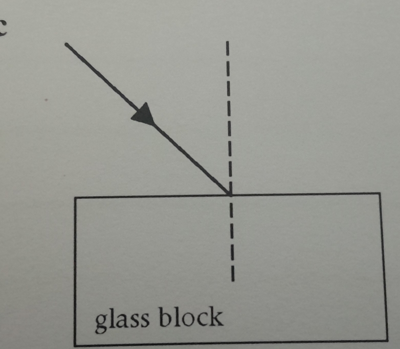 glass block