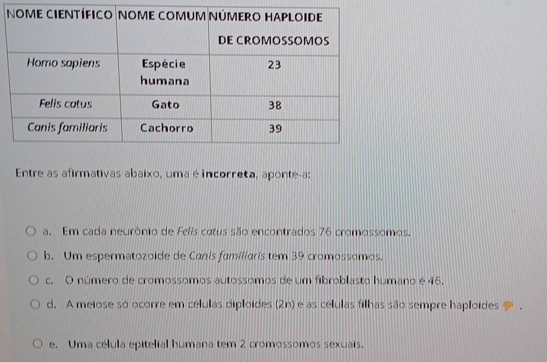 Entre as afirmativas abaixo, uma é incorreta, aponte-a:
a. Em cada neurônio de Felís cotus são encontrados 76 cromossomos.
b. Um espermatozoide de Canis familiaris tem 39 cromossomos.
c. O número de cromossomos autossomos de um fibroblasto humano é 46.
d. A meiose só ocorre em células diploides (2n) e as células filhas são sempre haploides
e. Uma célula epitelial humana tem 2 cromossomos sexuais.