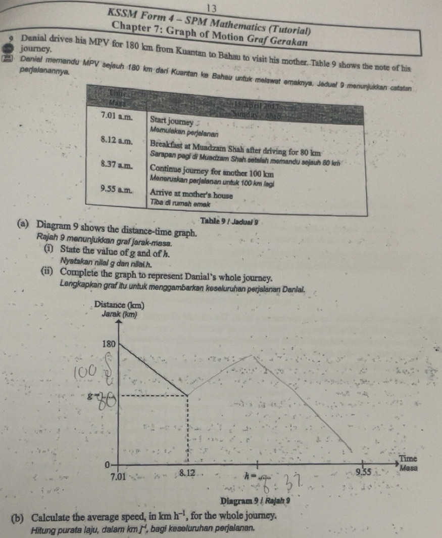 Selesai:KSSM Form 4 - SPM Mathematics (Tutorial) Chapter 7: Graph of ...