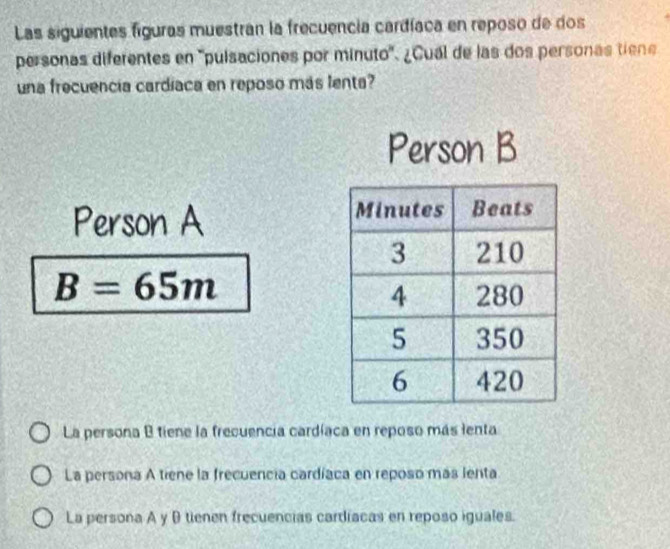 Las siguientes figuras muestran la frecuencia cardíaca en reposo de dos
personas diferentes en ''pulsaciones por minuto'. ¿Cual de las dos personas tiene
una frecuencia cardíaca en reposo más lenta?
Person B
Person A
B=65m
La persona B tiene la frecuencia cardíaca en reposo más ienta
La persona A tiene la frecuencia cardíaca en reposo más lenta
La persona A y B tienen frecuencias cardiacas en reposo iguales.