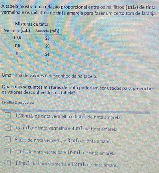 A tabela mostra uma relação proporcional entre os mililitros (mL) de tinta
vermelha e os mililitros de tinta amarela para fazer um certo tom de laranja.
Uma linha de valores é desconhecida na tabela.
Quais das seguintes misturas de tinta poderiam ser usadas para preencher
os valores desconhecidos na tabela?
Escolha 2 respostas:
* 1,25 mL de tinta vermelha e 5 mL de tinta amarela
1,5 mL de tinta vermelha e 4 mL de tinta amarela
8 mL de tinta vermelhạ e 3 mL de tinta amarela
7 mL de tinta vermelha e 16 mL de tínta amarela
4,5 mL de tinta vermelha e 12 mL de tinta amarela