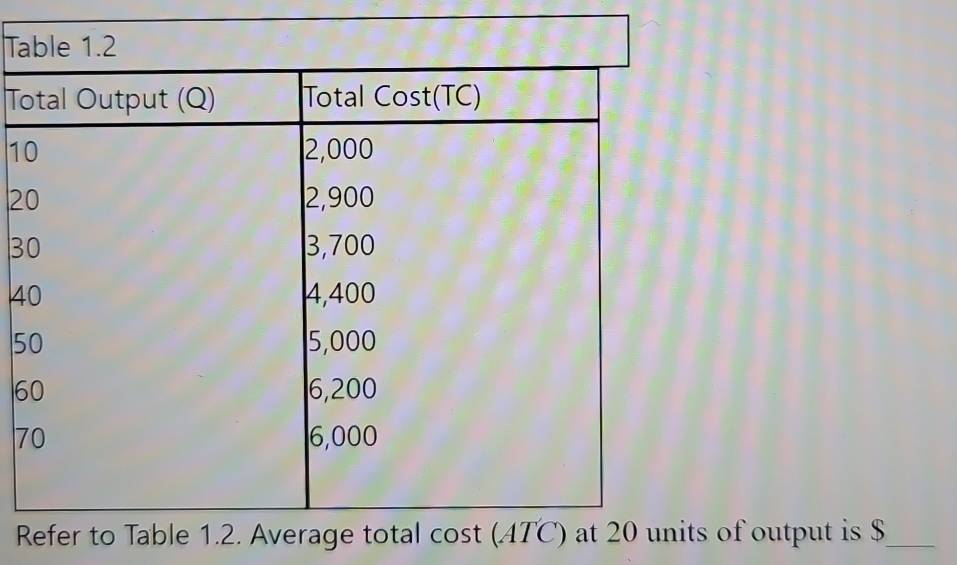 Ta
T
1
2
3
4
5
6
7
Refer to of output is $_