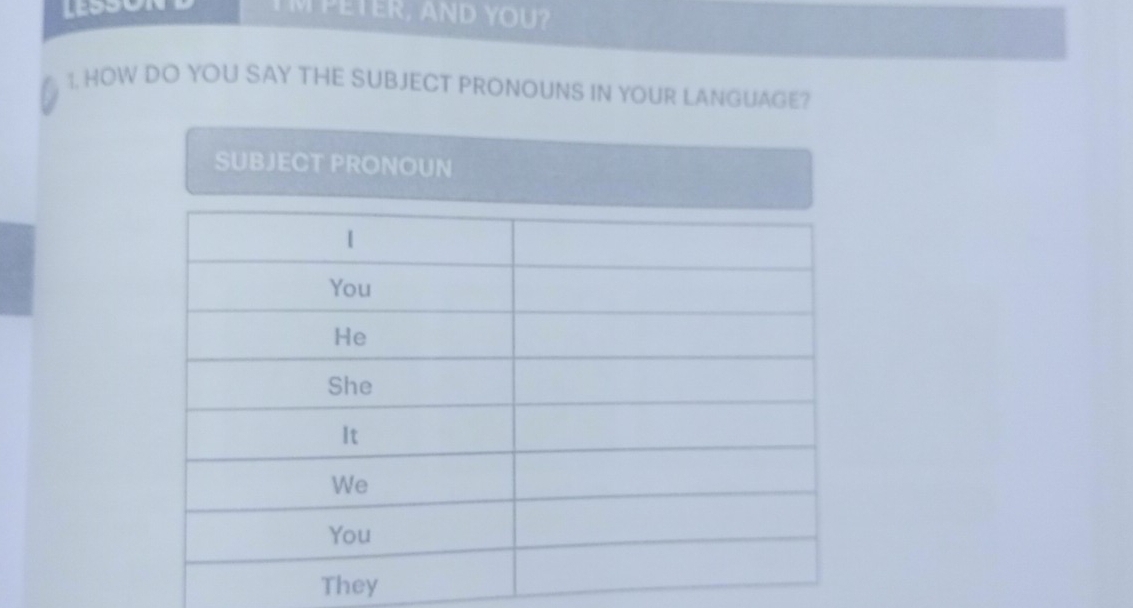 IM PETER, AND YOU? 
1. HOW DO YOU SAY THE SUBJECT PRONOUNS IN YOUR LANGUAGE? 
They