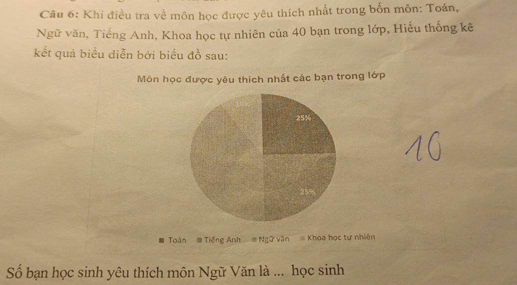 Khi điều tra về môn học được yêu thích nhất trong bốn môn: Toán, 
Ngữ văn, Tiếng Anh, Khoa học tự nhiên của 40 bạn trong lớp, Hiếu thống kê 
kết quả biểu diễn bởi biểu đồ sau: 
Môn học được yêu thích nhất các bạn trong lớp 
Toán # Tiếng Anh Ngữ văn Khoa học tự nhiên 
Số bạn học sinh yêu thích môn Ngữ Văn là ... học sinh