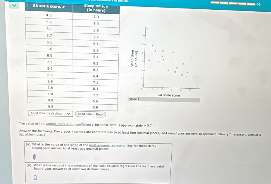 of the fea. . 0/5 
GA scale sc Sleep time 
10 
9. 
,. 
a 7. 
6 
5 
o 6 z3 
GA scale score 
Figure 1 
The value of the sample correlation coefficient r for these data is approximately -0.744. 
Answer the following. Carry your intermediate computations to at least four decimal places, and round your answers as specified below. (If necessary, consult a 
list of formulas.) 
(a) What is the value of the slope of the least-squares regression line for these data? 
Round your answer to at least two decimal places. 
(b) What is the value of the y-intercept of the least-squares regression line for these data? 
Round your answer to at least two decimal places.