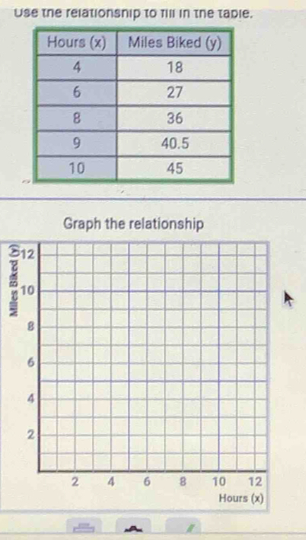 Use the relationsnip to fill in the tadie. 
Graph the r