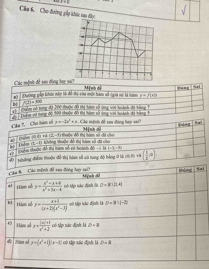 sin x=0
Câu 6. Cho đường gấp khúc sau đây:
iv
400
-400
—300
200
6
Các mệnh đề sau đúng hay sai?
Mệnh đề Đúng Sai
a) Đường gấp khúc này là đồ thị của một hàm số (giả sử là hàm y=f(x))
b) f(2)=500
c) Điểm có tung độ 200 thuộc đồ thị hàm số ứng với hoành độ bằng 7
d)  Điểm có tung độ 500 thuộc đồ thị hàm số ứng với hoành độ bằng 5
Câu 7. Cho hàm số y=-2x^2+x. Các mệnh đề sau đúng hay sai? Sai
Đúng
Mệnh đề
a) Điểm (0;0) và (2;-5) thuộc đồ thị hàm số đã cho
b) Điểm (1;-1) không thuộc đồ thị hàm số đã cho
c) Điểm thuộc đồ thị hàm số có hoành độ -1 là (-1;-3)
d) Những điểm thuộc đồ thị hàm số có tung độ bằng 0 là (0;0) và ( 1/2 ;0).
i