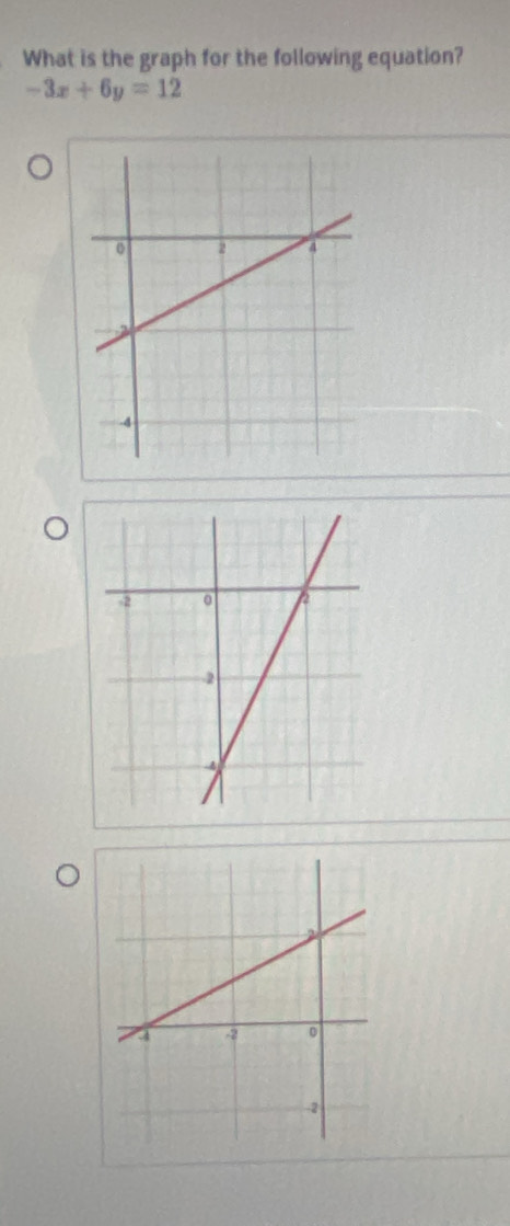 What is the graph for the following equation?
-3x+6y=12