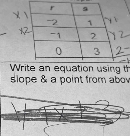 Wran equation using th 
slope & a point from abov